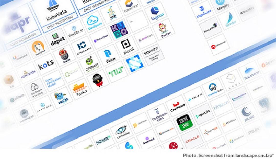 cloud-native Development